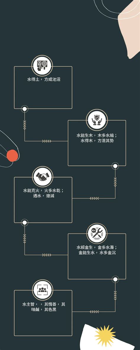 八字 五行屬性|〈劍靈命理網〉八字算命解析/行運論斷